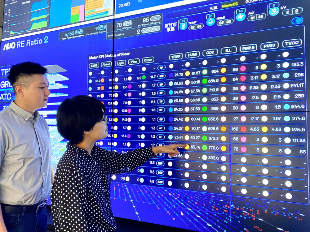 友達推動辦公室場域100%淨零，GRC總部大樓透過智慧樓宇系統進行數位能源控管，提升能源效率以達到節能減碳