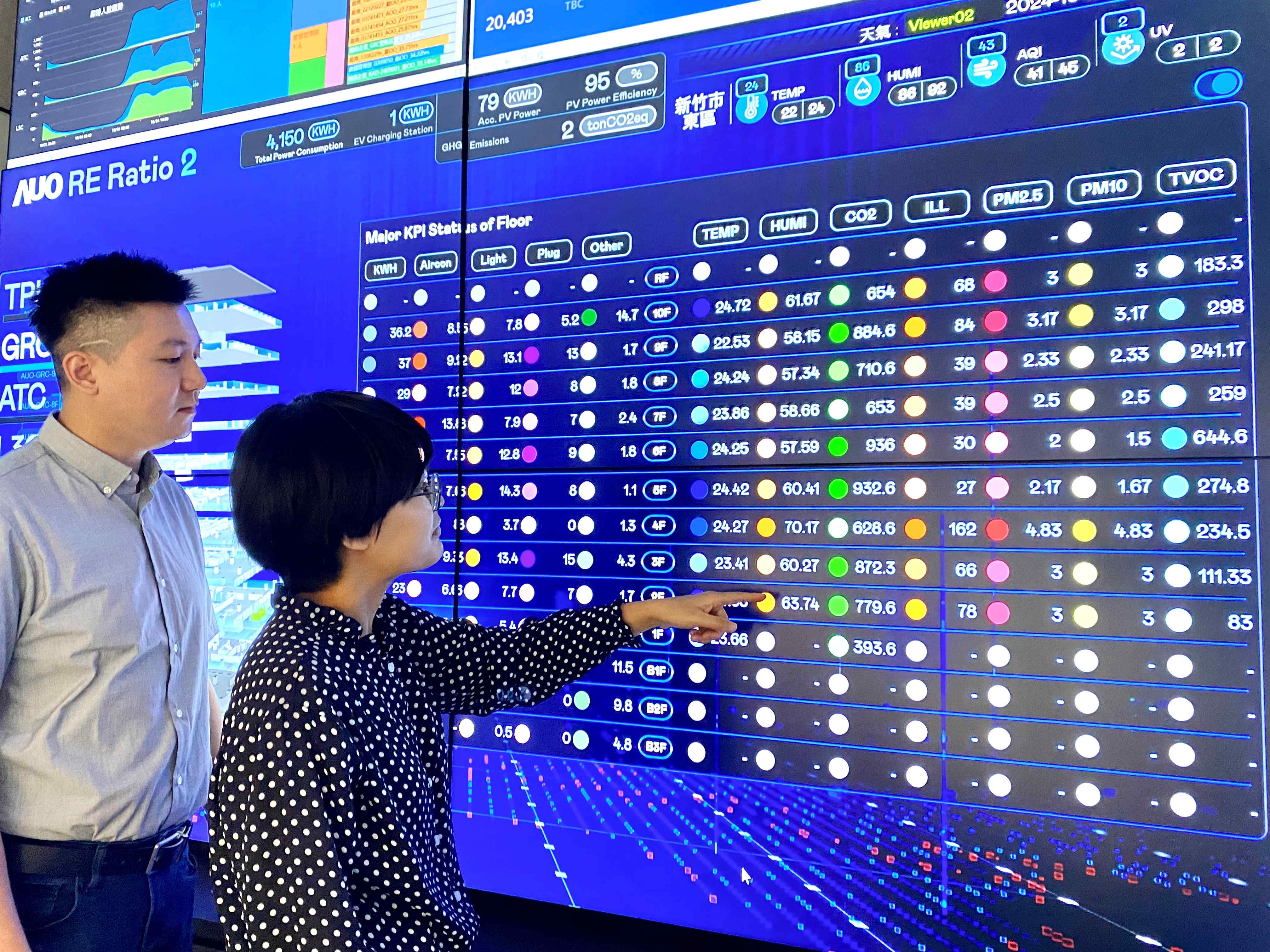 為強化氣候治理韌性，友達的碳管理逐年深化，持續提升企業節電效能，2024年節電率達4.72%